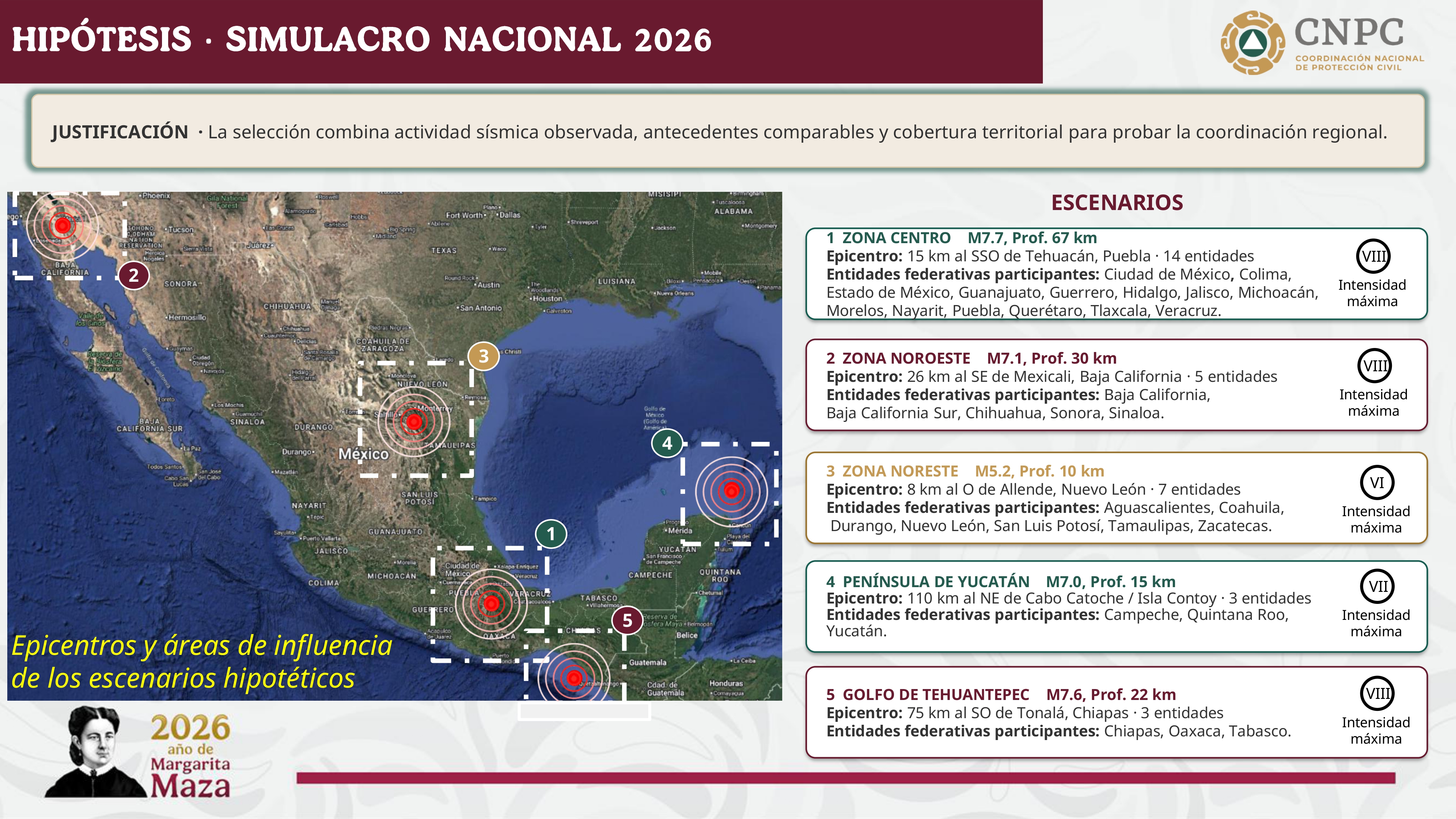 Hipótesis 2do Simulacro 2026